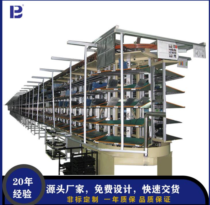 水平循環(huán)線